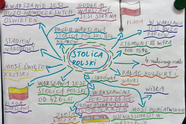 Wirtualne podróże klasy 3c